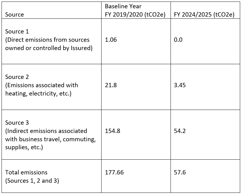 Carbon reduction plan 2025
